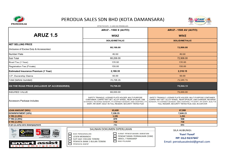 Perodua price list 2022