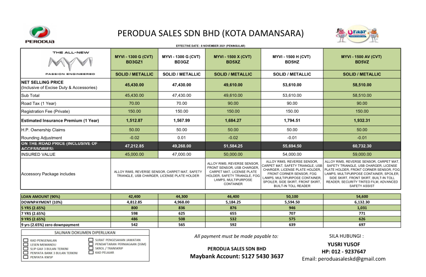 2021 harga myvi Perodua Myvi